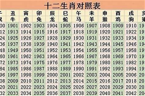 96 年 生肖|1996 年出生属什么生肖